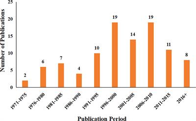 The top 100 most cited papers on endometrial carcinoma: A bibliometric analysis